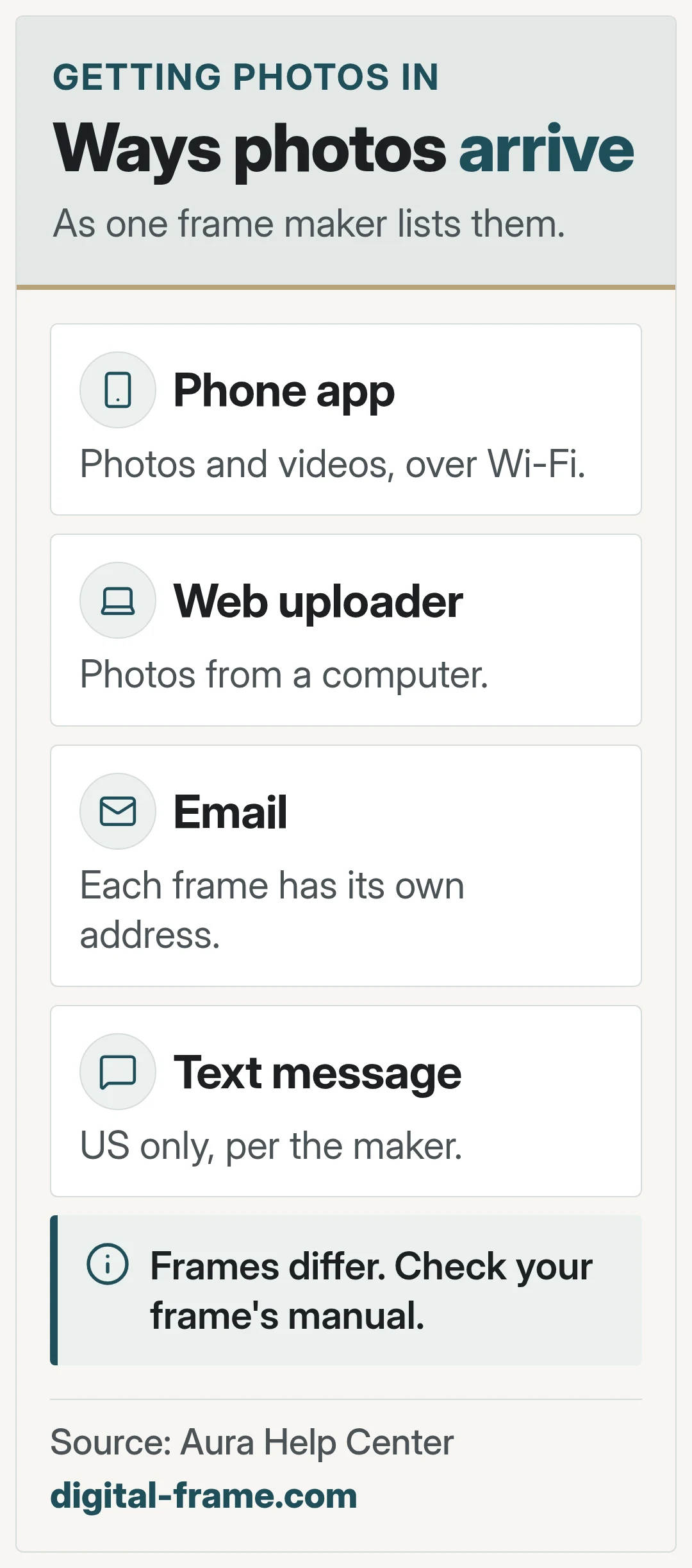 Ways photos arrive. As one frame maker lists them.