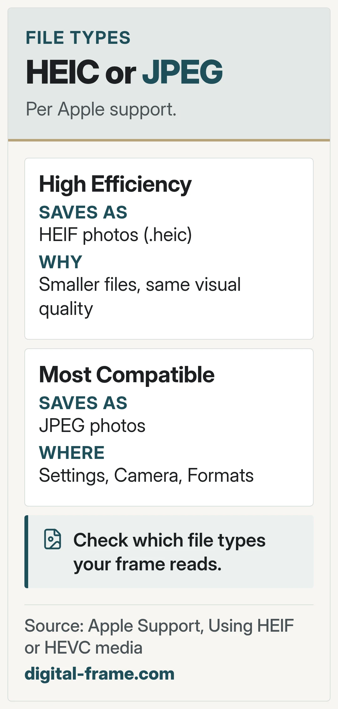 HEIC or JPEG. Per Apple support.