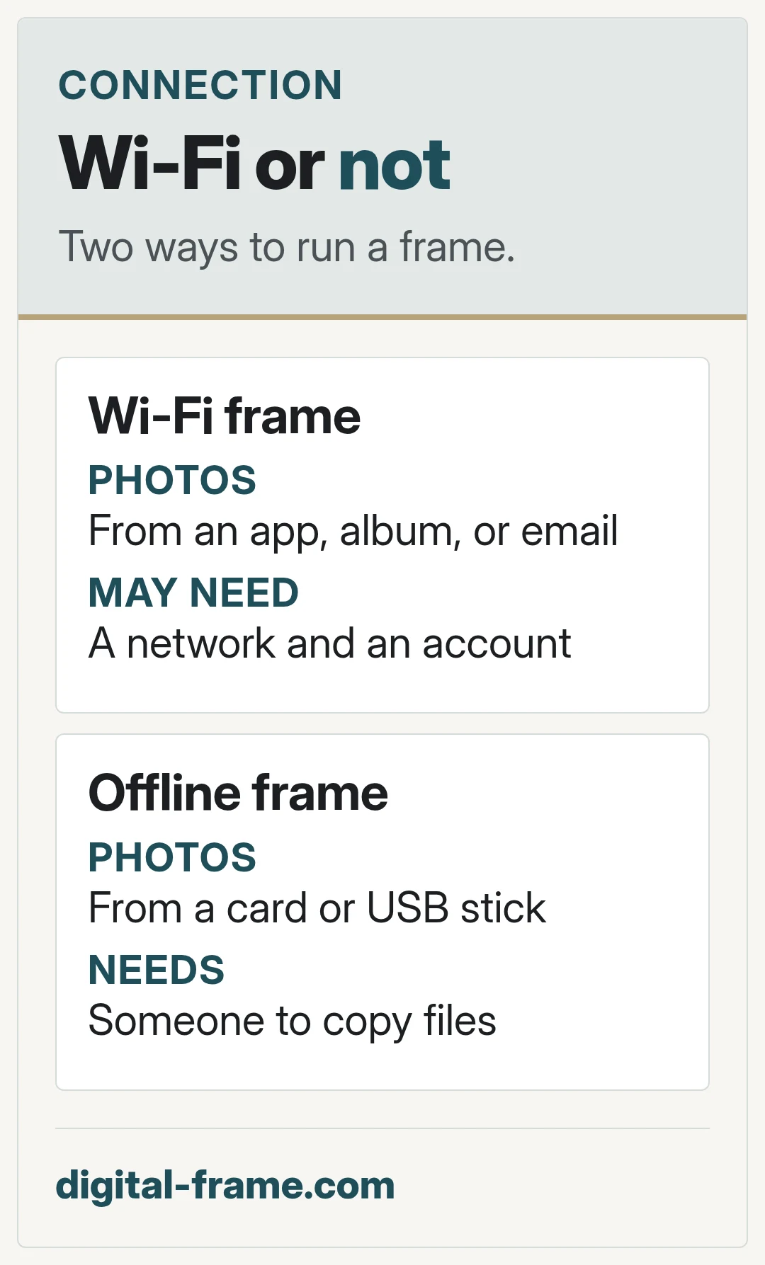 Wi-Fi or not. Two ways to run a frame.
